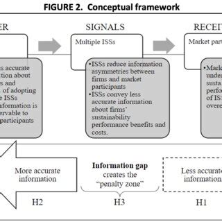 illustrates the relationship between H1 and H2. It shows how firms ...