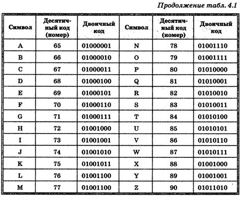Калькулятор кодирования