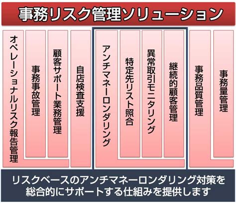 アンチマネーロンダリング（aml：アンチマネロン：特定先リスト照合・異常取引モニタリング・継続的顧客管理：日立ソリューションズ西日本