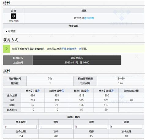 明日方舟雪绒干员图鉴 五星术师雪绒介绍游戏狗