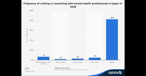 PechaKucha Presentation: Joseph's Presentation on Mental Health in Japan