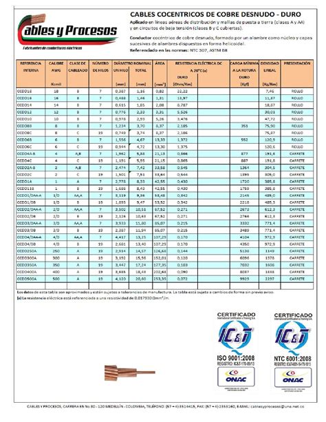 Cables Desnudos De Cobre By Cables Y Procesos Issuu
