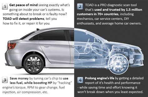 Toad Pro Obd Scanner Software For Elm327 On Obdii Obd2 Cars