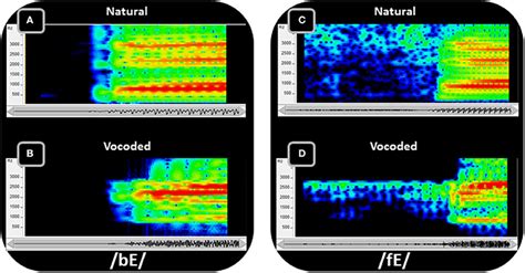 Spectrograms Of Speech Show The Concentrations Of Energy In The Spectra Download Scientific