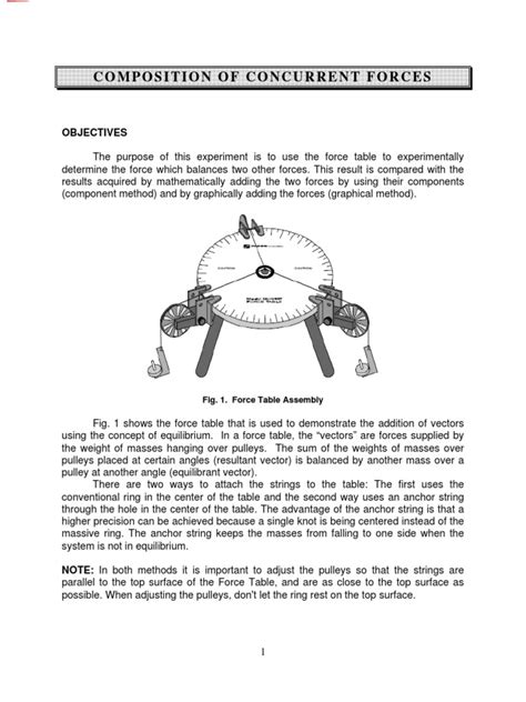 Experiment No 2 Composition Of Concurrent Forces Pdf Force