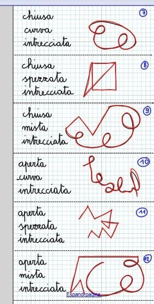 Le Migliori 14 Immagini Su Rotazioni Traslazione Simmetria Schede Di Matematica Attività Di