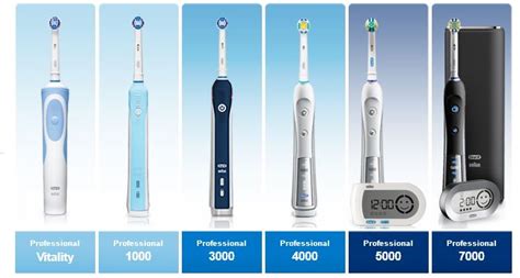 Oral B Electric Toothbrush Line Up - OralB Braun Toothbrushes Compared