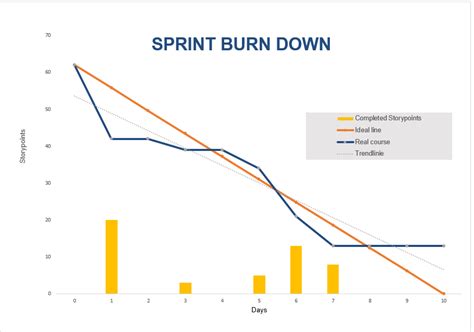 Agile Burndown Chart Excel Template