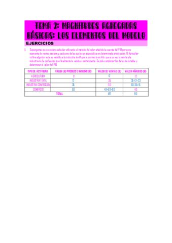 Tema 2 Macro Ejercicios Pdf