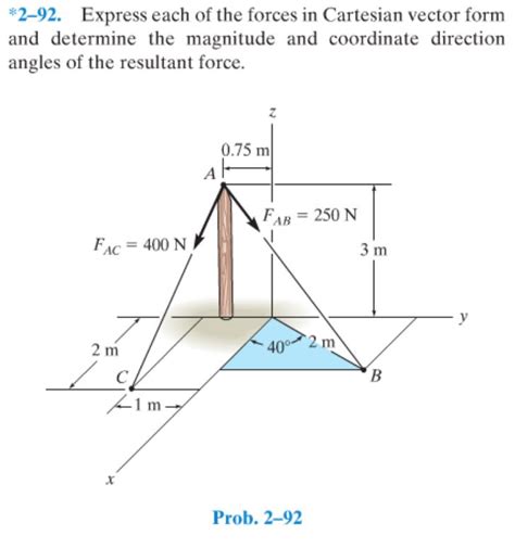 Solved 2 92 Express Each Of The Forces In Cartesian Vect Chegg