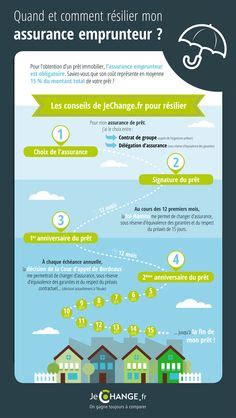 Infographie Assurance