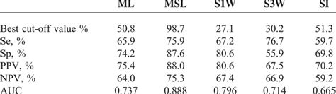 Sex Estimation From Sternal Measurements Using Multidetector Computed