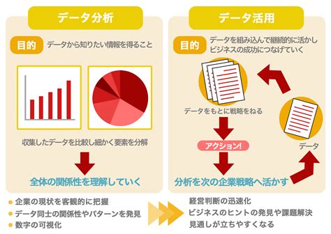 【事例あり】データ活用とは？データ分析との違いやメリットを紹介