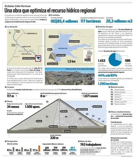 Infografía Embalse Valle Hermoso Diario el Día