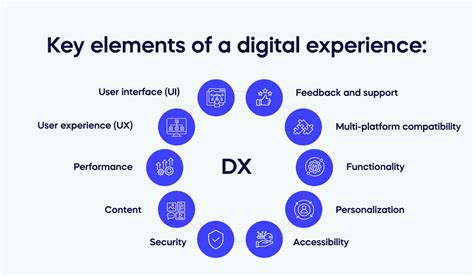 digital experience walkme digital adoption platform