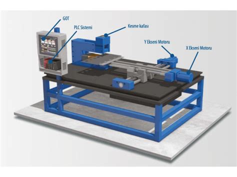 Motorlara Genel Bak Pm Motorlar Nd Ksiyon Motor Ve Servo Motor