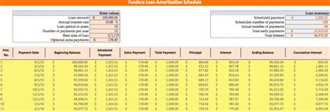 Mortgage Loan Amortization Schedule With Balloon Payment Db Excel