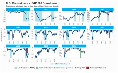 Us Recession News Evan Khalil