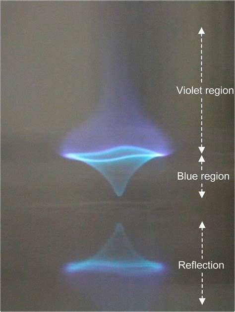 Scientists discover a new kind of blue fire - Business Insider