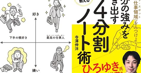 Class101 自分の強みを引き出す4分割ノート術 超実践