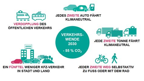 Zukunftsnetzwerk ÖPNV Ausbaustrategie