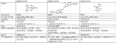 DPPH和ABTSPTIO自由基清除实验 操作图解 李熙灿 Xican Li word文档在线阅读与下载 无忧文档