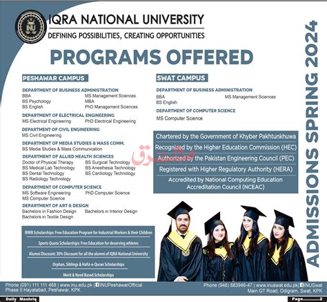 INU Iqra National University BS BBA BSc MS Ph D Peshawar Admission 2024