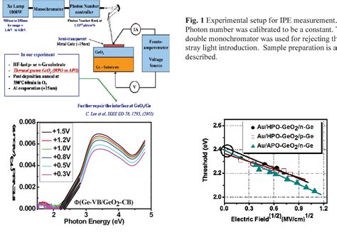 Conduction Band Tail States Of Thermally Grown GeO2 On Ge Detected By