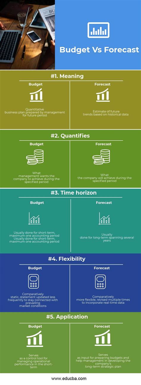 Budget Vs Forecast Top 5 Useful Differences With Infographics