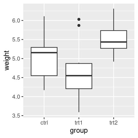 Setting The Range Of A Continuous Axis R Graphics Cookbook Nd