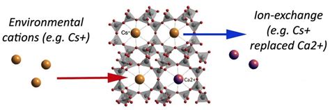 Critical Review on Zeolite Clinoptilolite - The Best Zeolite