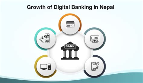 Digital Banking And Payment Trend In Nepal Past Present And Future