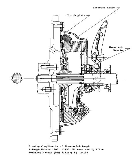 Clutch Pilot alignment Tool