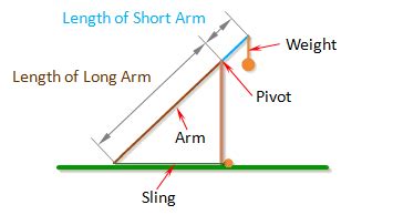 Virtual Trebuchet: A Web Based Trebuchet Simulator