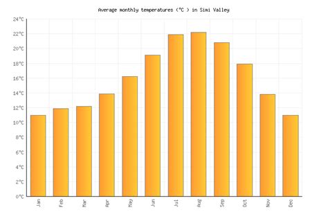 Simi Valley Weather in December 2023 | United States Averages | Weather ...