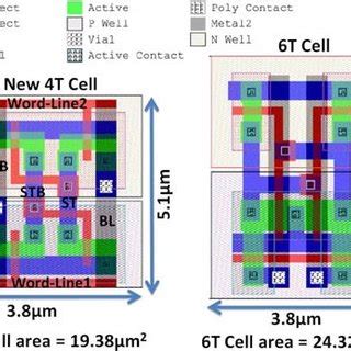 New 4T SRAM cell in 0 25µm Download Scientific Diagram