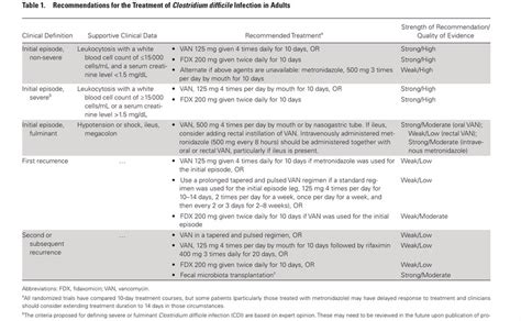 Infectious Diarrhea Treatment Antibiotics