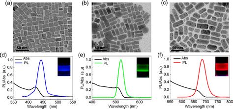 Figure 2 From Synthesis Of Highly Photoluminescent All Inorganic Cspbx3