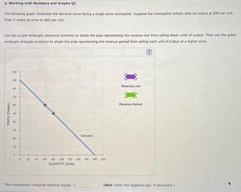 Answered The Following Graph Illustrates The Bartleby