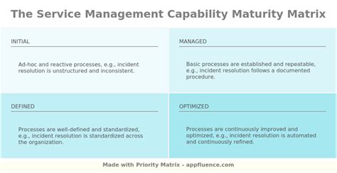 Service Management Capability Maturity Matrix [free Download]