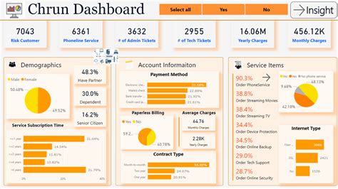 Github Jiang54 Customer Retention Analysis