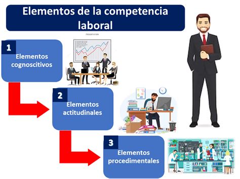 Total 48 Imagen Modelo Por Competencias Laborales Abzlocal Mx