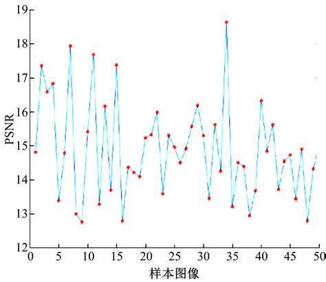 Learning Optical Image Encryption Scheme Based On Cyclegan