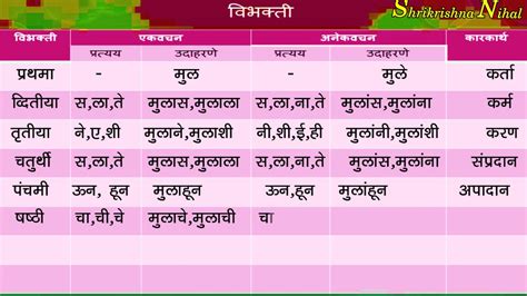 Vibhakti Chart A Visual Reference Of Charts Chart Master