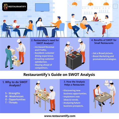 How Swot Analysis Enhances A Restaurant Business