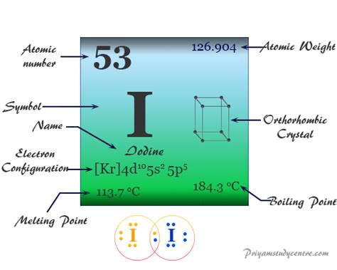 Iodine - Element, Symbol, Properties, Facts, Compounds, Uses