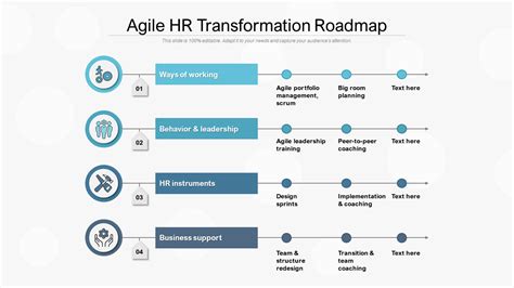 Updated Top Agile Powerpoint Templates For A Smooth Transitioning