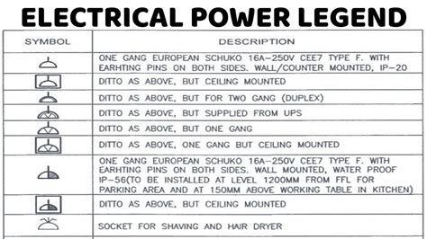 Electrical Symbol Electrical Power Legend Electrical Power Drawing