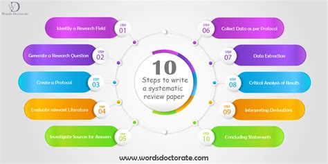 10 Steps How To Write A Systematic Review Paper In 2021