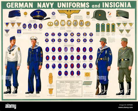 Uniforms And Insignia Of The Kriegsmarine